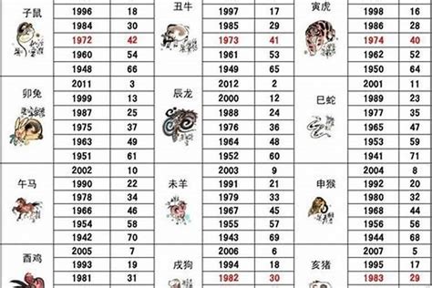 1972年生肖五行|1972年生肖鼠是什么命 1972年属鼠一生命运